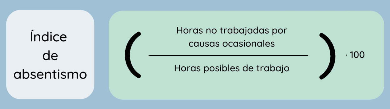 calcular el absentismo laboral
