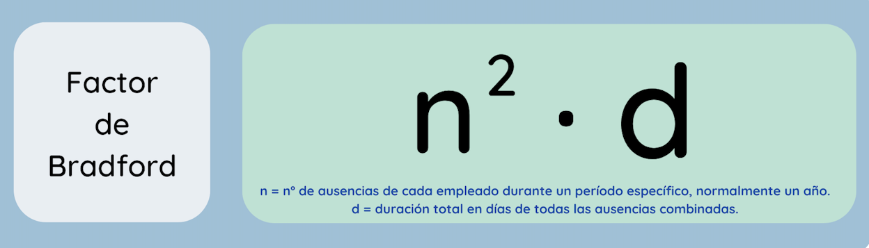 Factor de Bradford