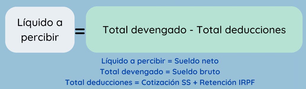 Líquido a percibir