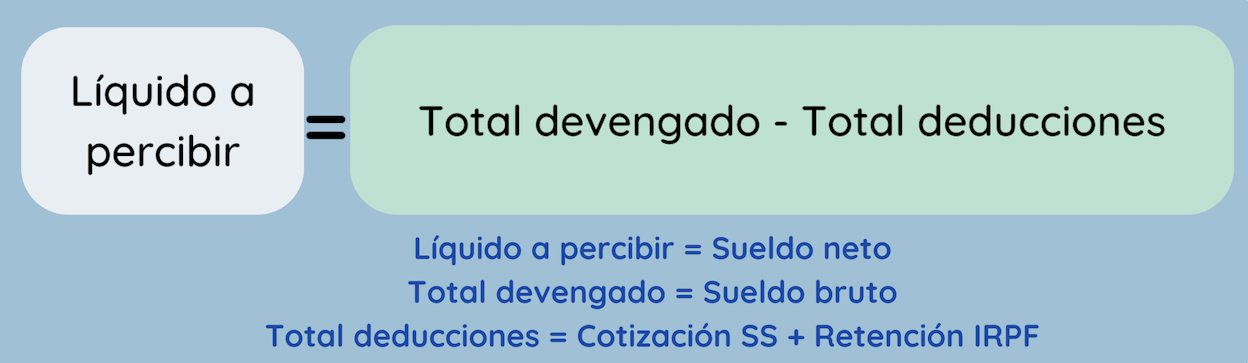 calcular el sueldo neto