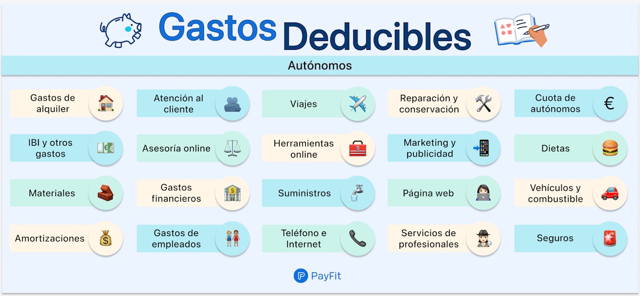 ¡Descubre los gastos deducibles y ahorra en impuestos!