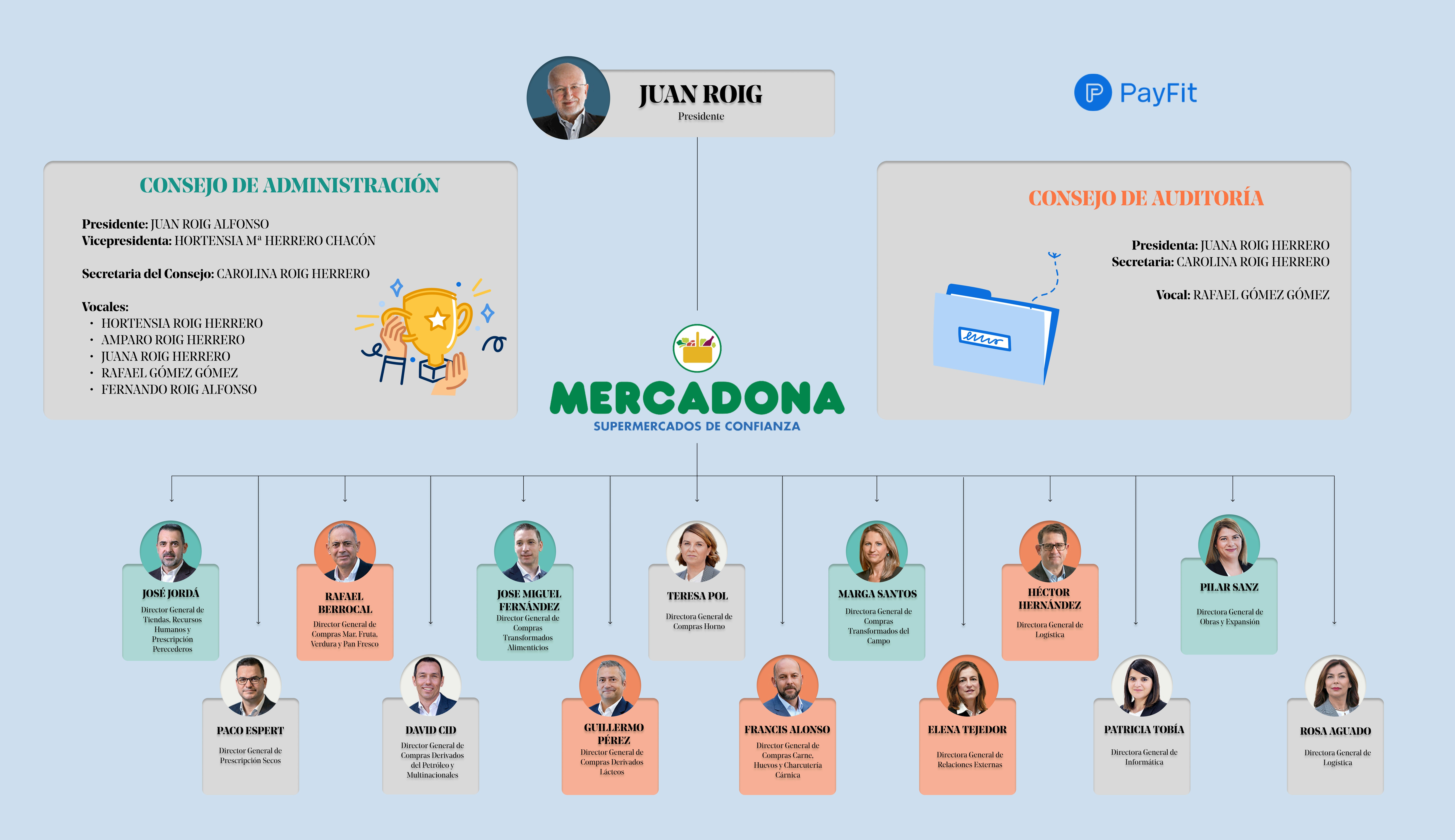 Organigrama Empresarial Una Gu a Completa Para Una Estructura Organigrama Empresarial Una Gu a Completa Para Una Estructura