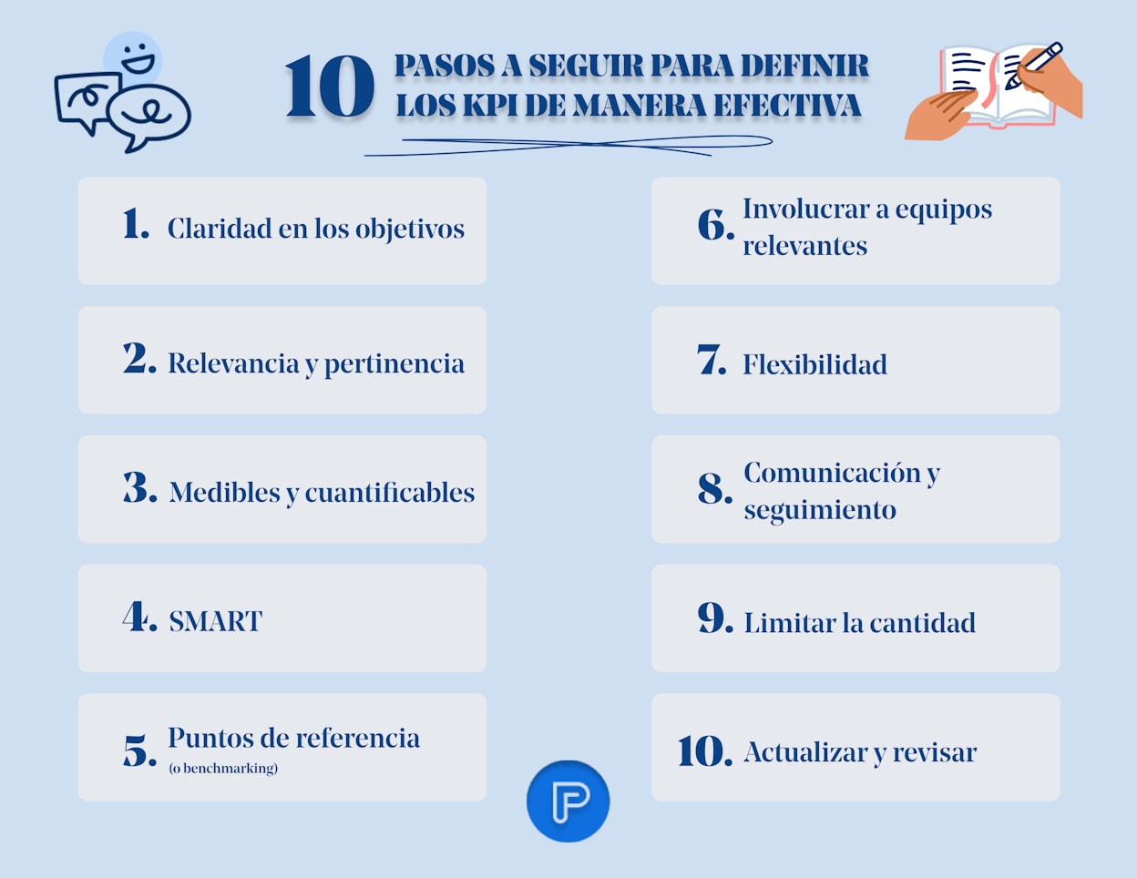 definir los indicadores clave de rendimiento