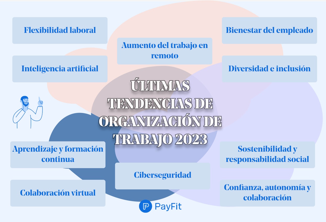 Últimas tendencias de la organización del trabajo en 2023