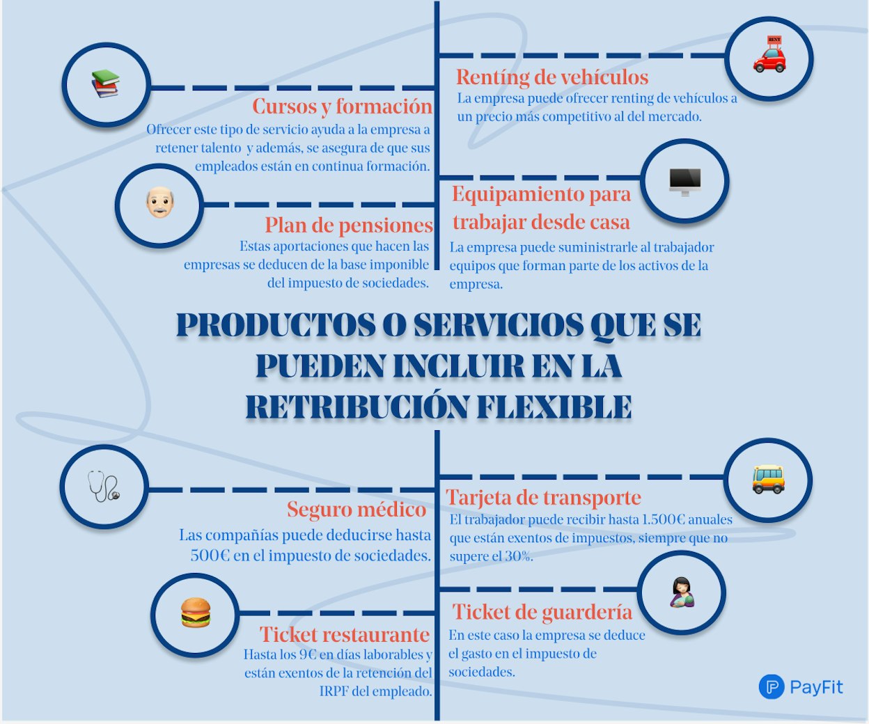 retribución flexible - productos o servicios