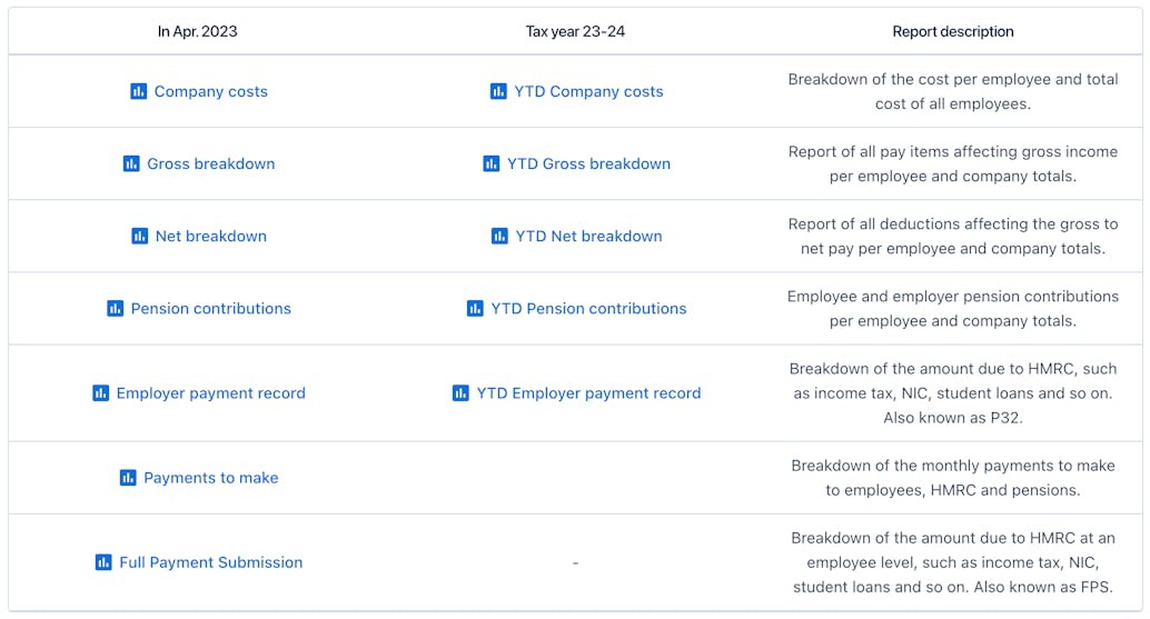 Payfit tailor made reporting