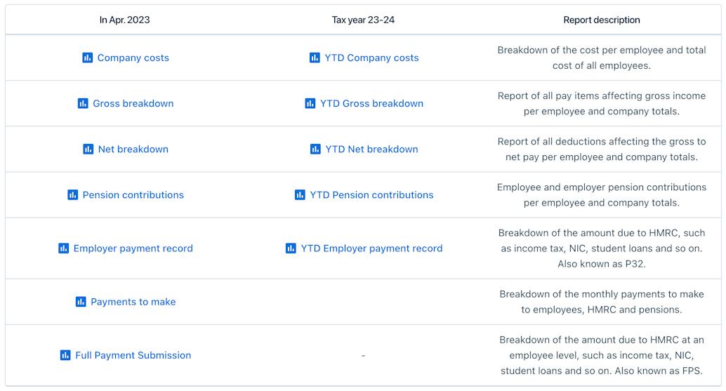 Payfit tailor made reporting