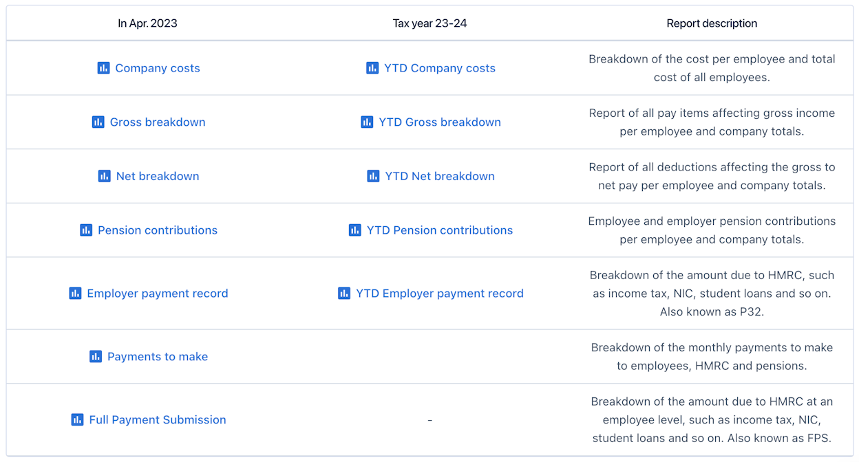 PayFit tailor made reporting