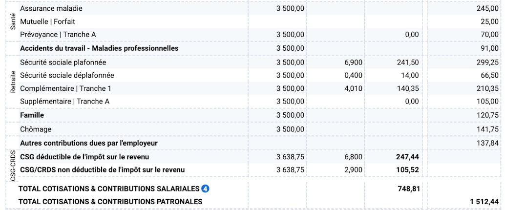 Faire fiche de paie - Cotisations sociales