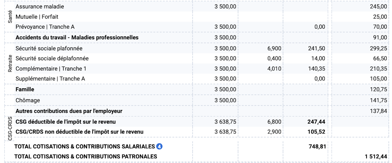 Faire fiche de paie - Cotisations sociales
