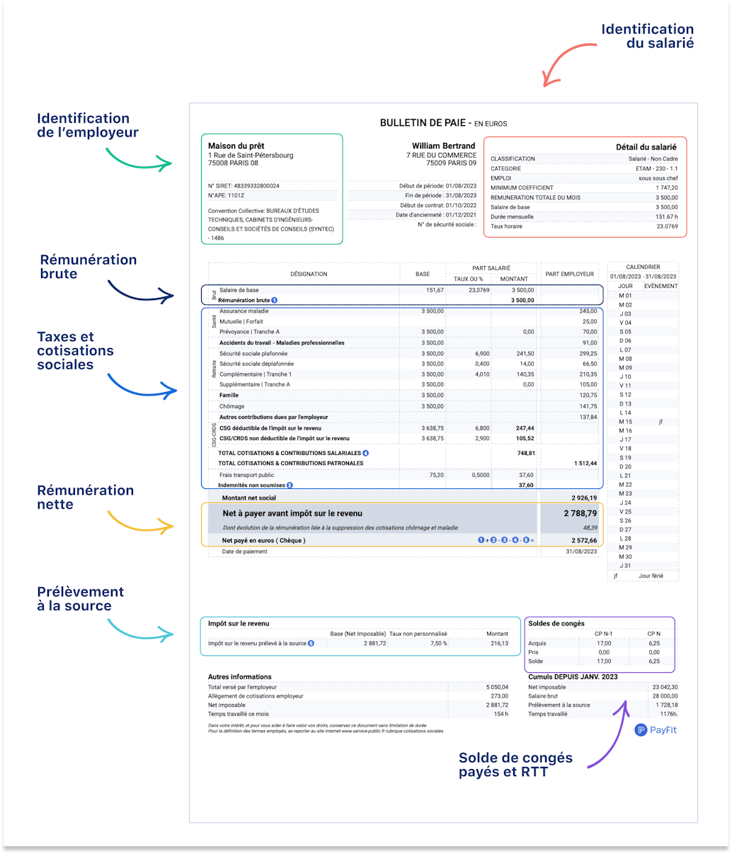 Comprendre une fiche de paie Comprendre une fiche de paie