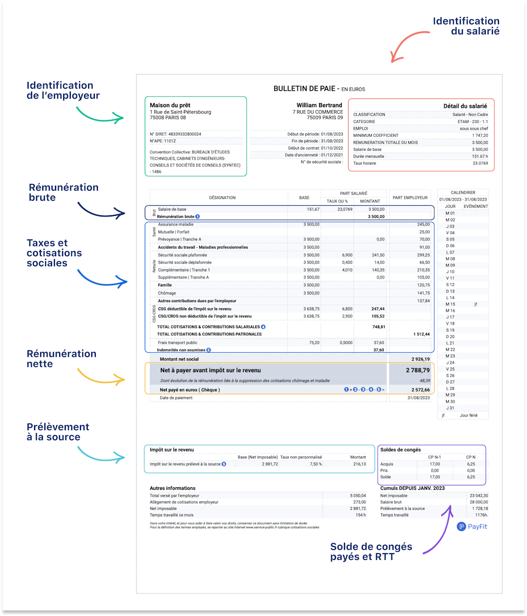 Comprendre une fiche de paie