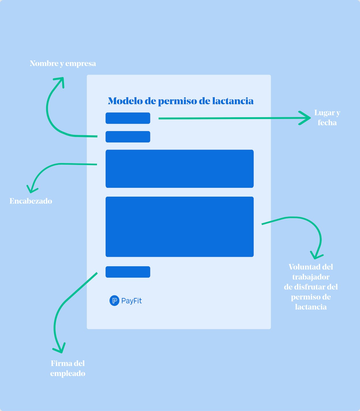 Modelo de permiso de lactancia