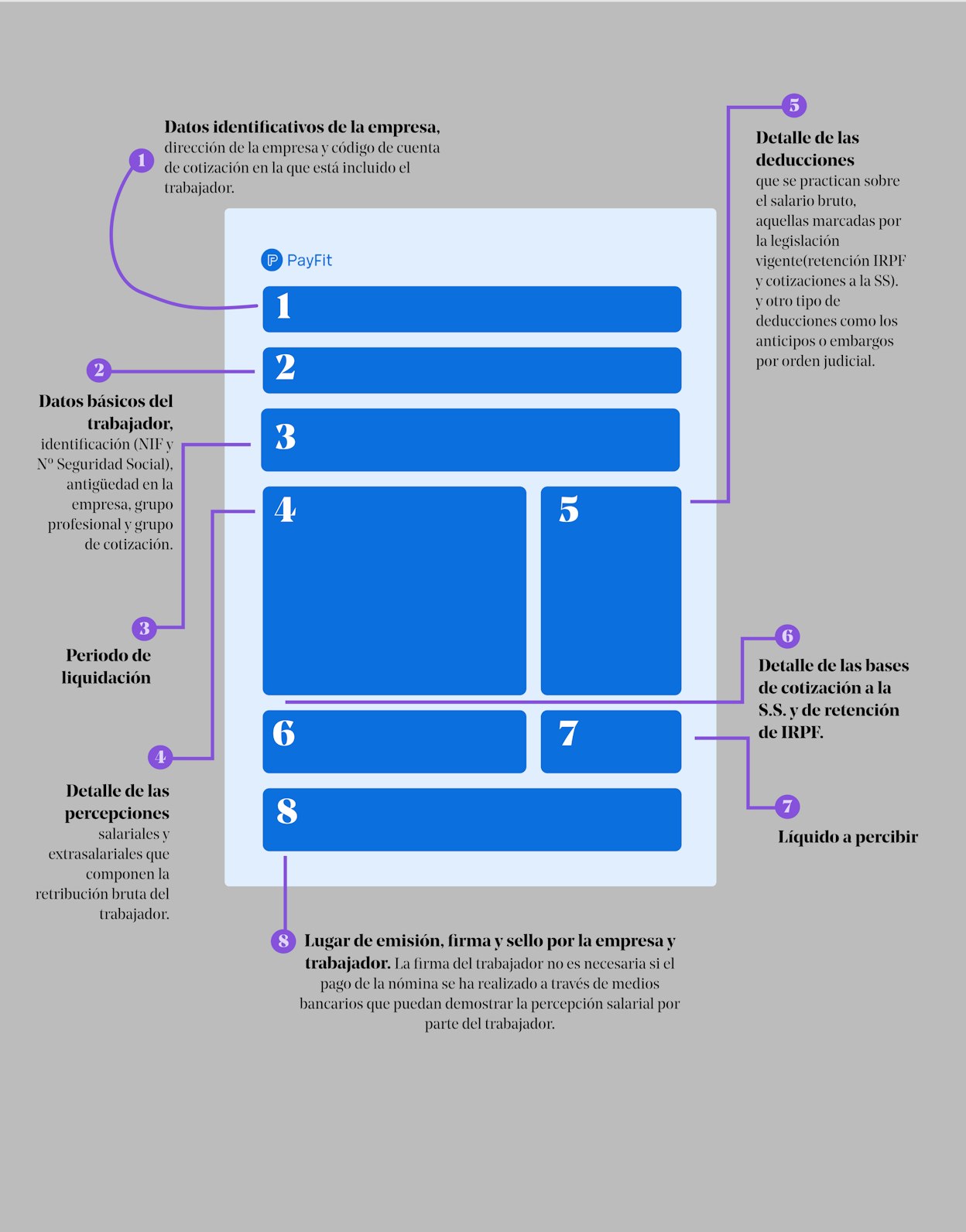 Composición de una nómina