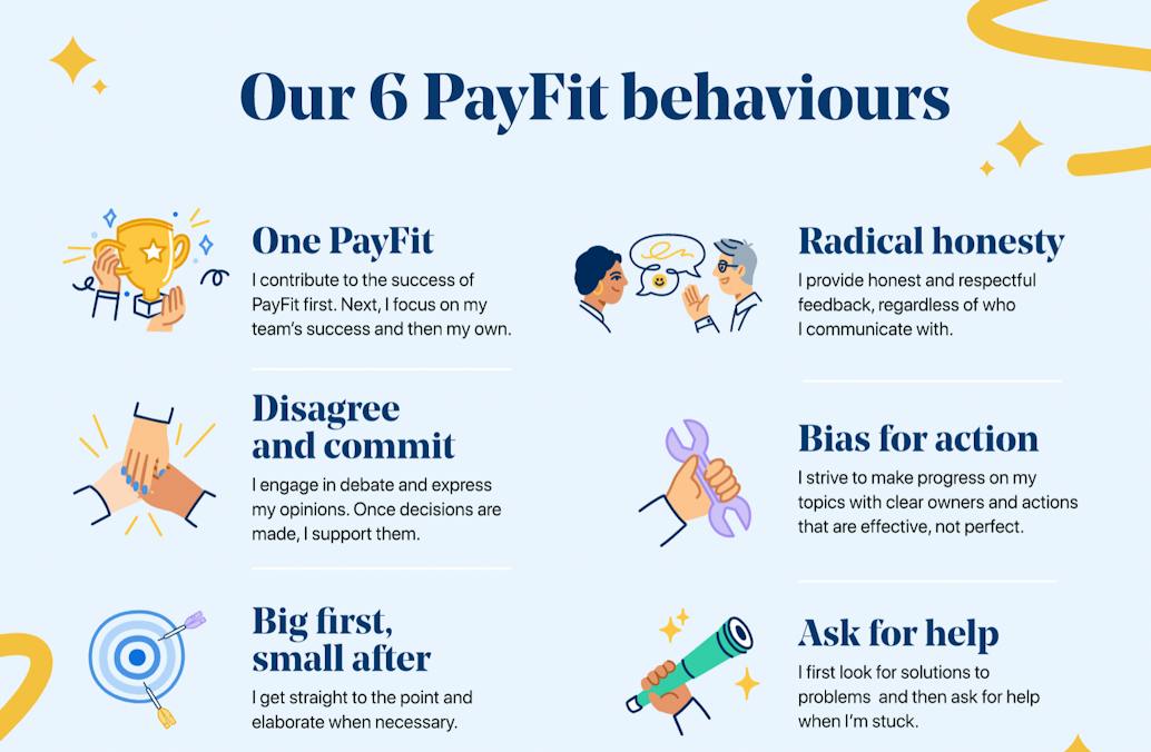 Company behaviours at Payfit