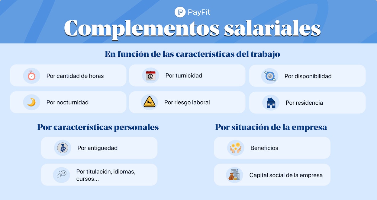 Complementos salariales
