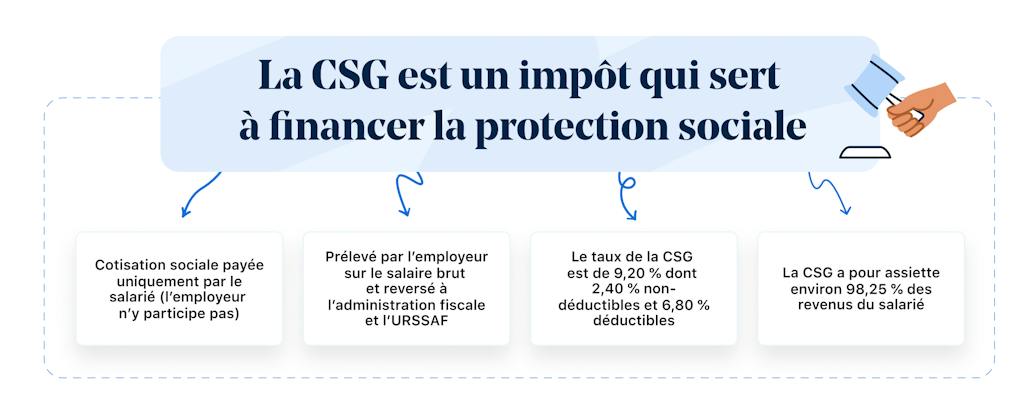 csg résumé