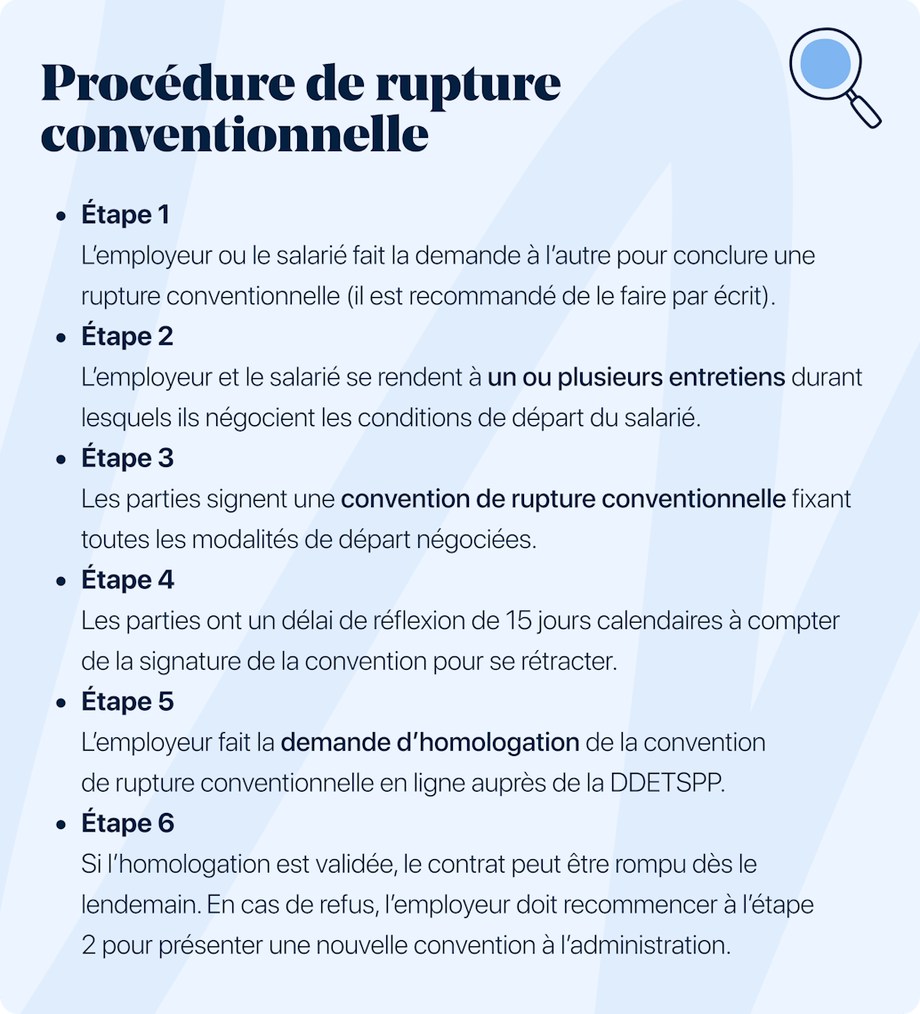 Procédure rupture conventionnelle