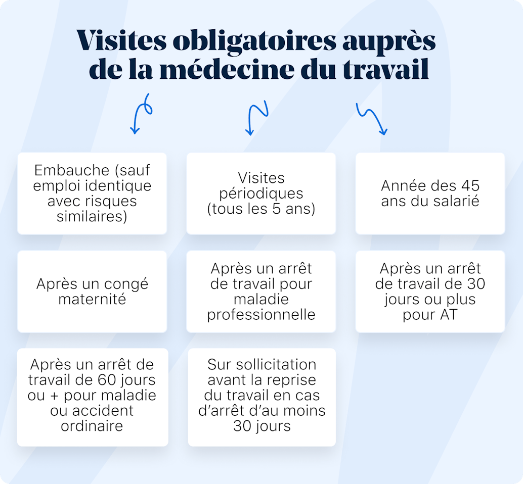 visites obligatoires médecine du travail