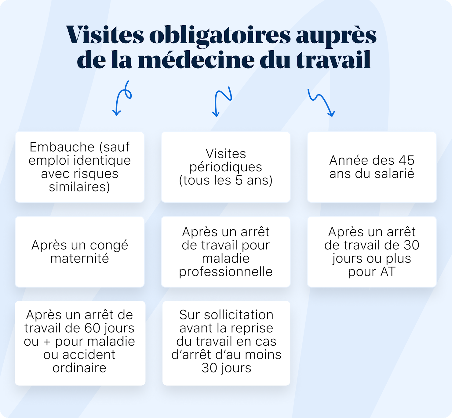 Les Types De Visites M dicales MEJIVZ les-types-de-visites-m-dicales-mejivz