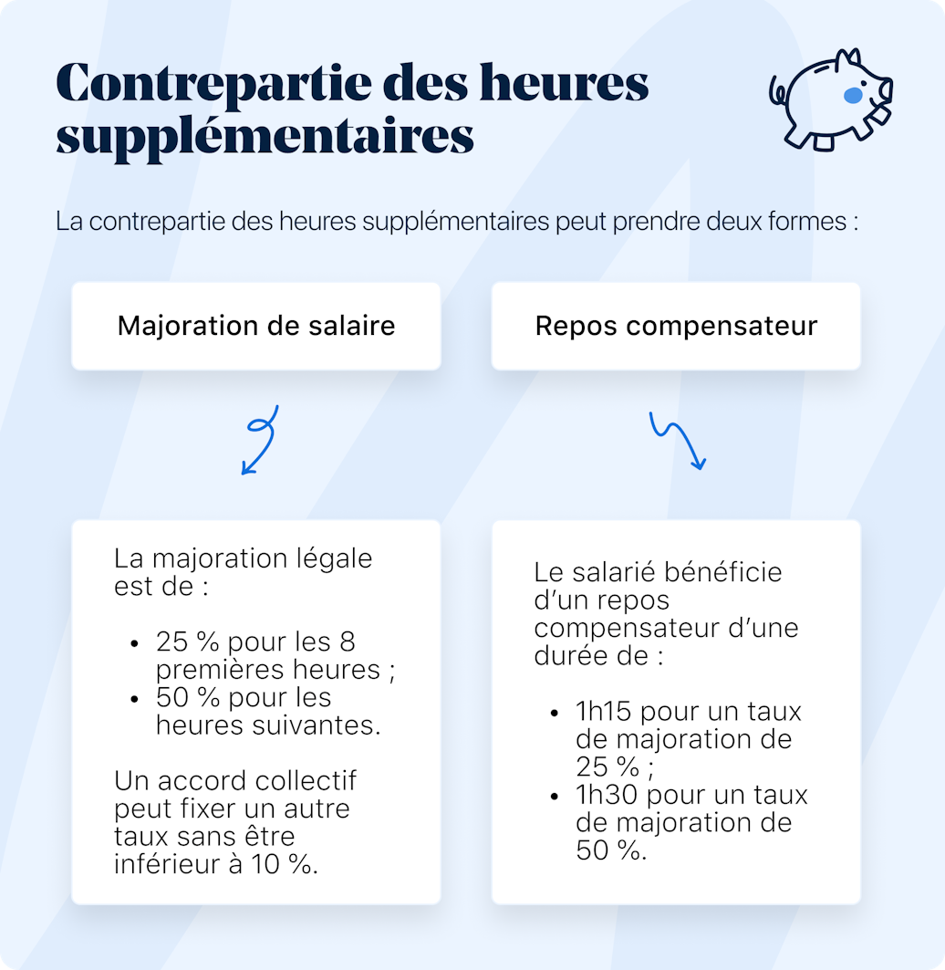 Heures supplémentaires définition, calcul et rémunération