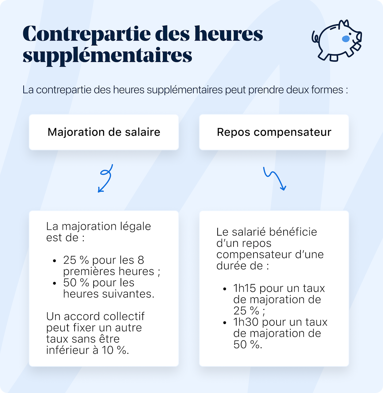 contrepartie heures supplémentaires
