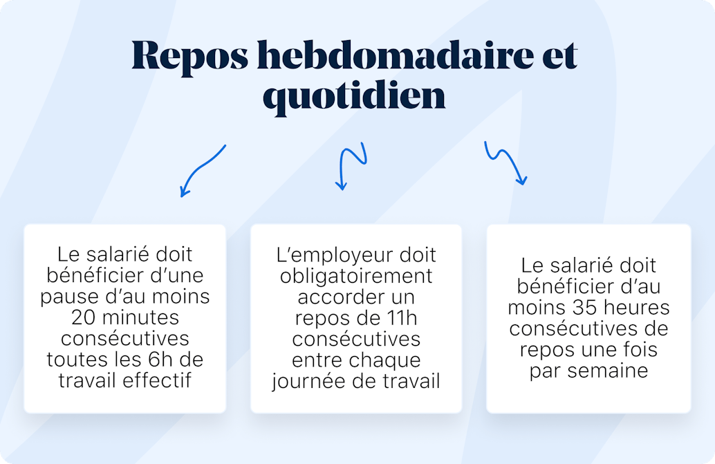 repos hebdomadaire et quotidien