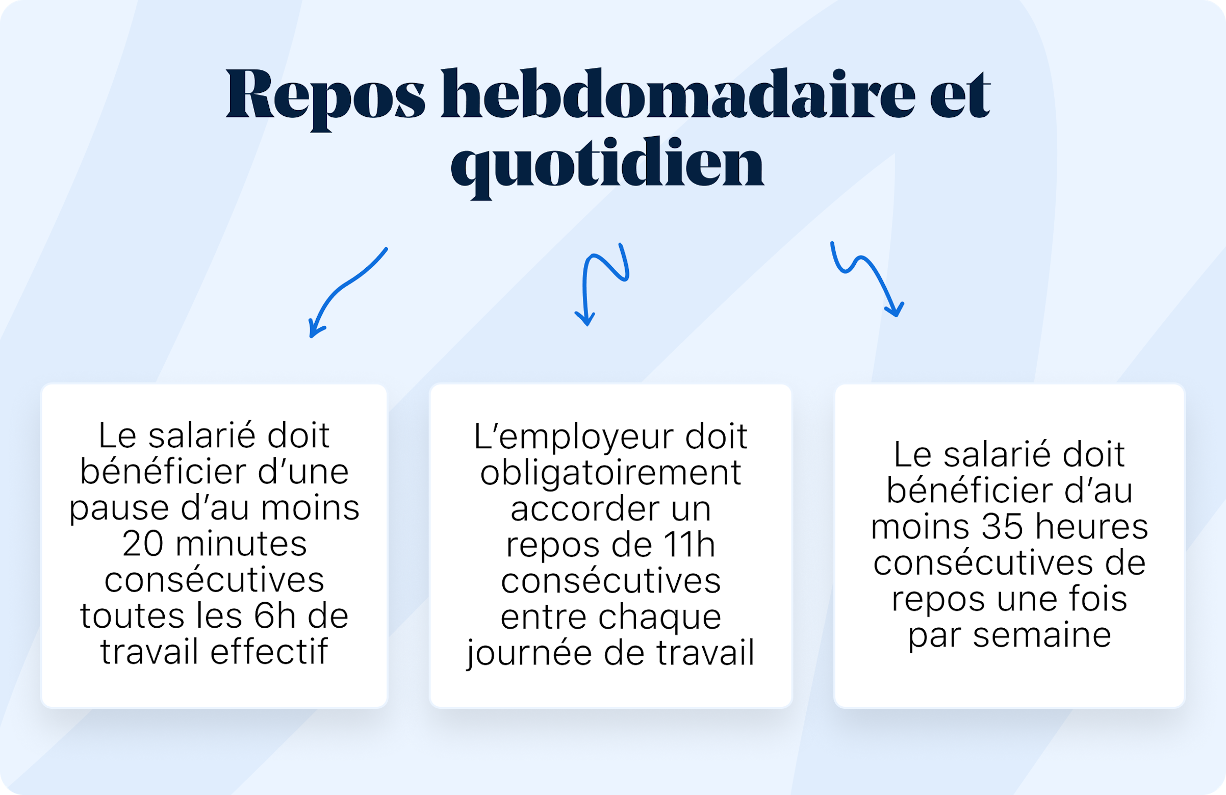 Repos hebdomadaire : règles, dérogations et sanctions