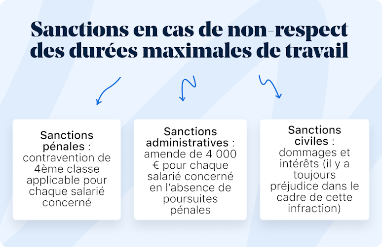 Durées maximales de travail : quelles sont les règles