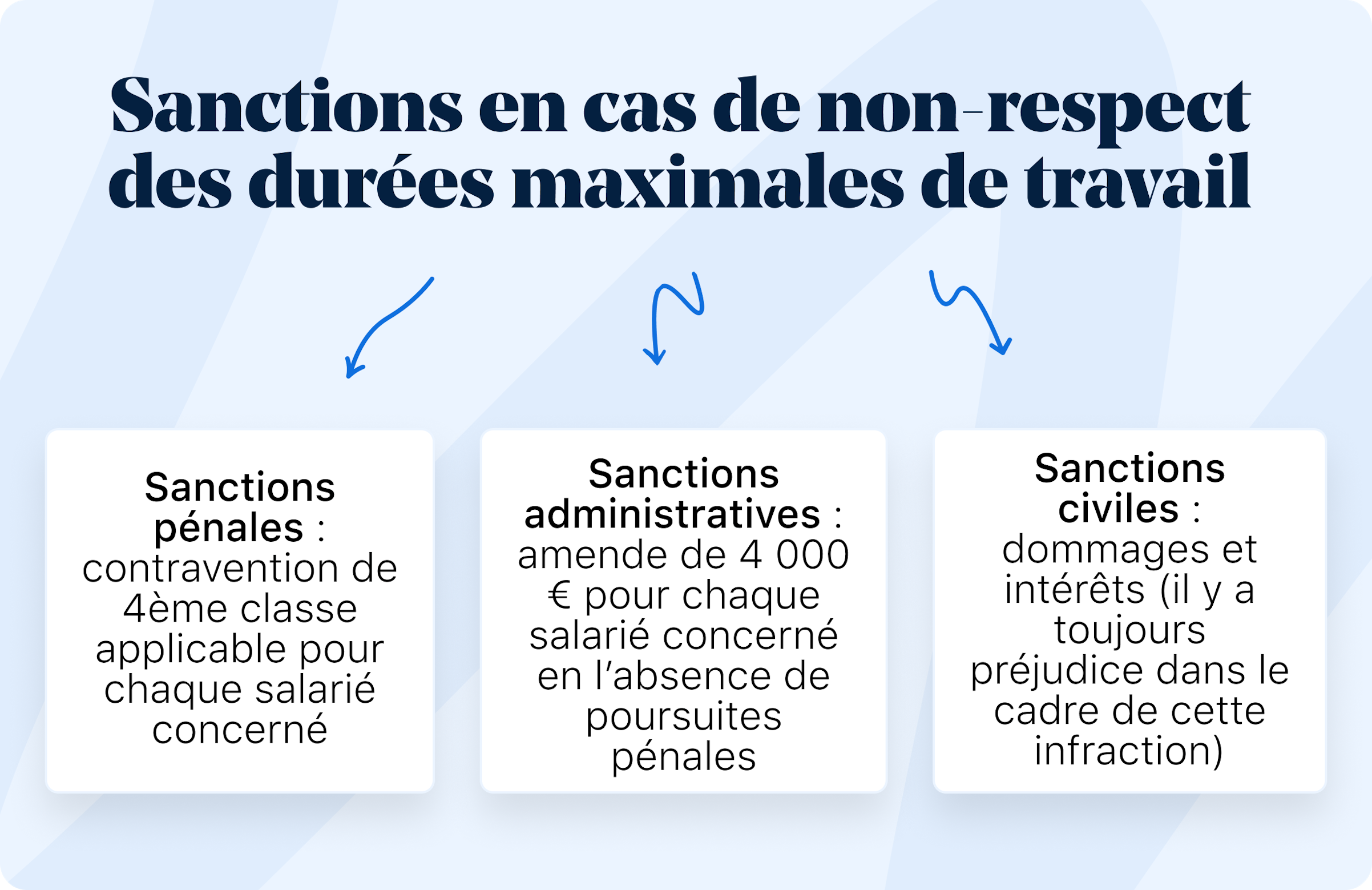 Dur e Maximale De Travail Les R gles Suivre dur-e-maximale-de-travail-les-r-gles-suivre
