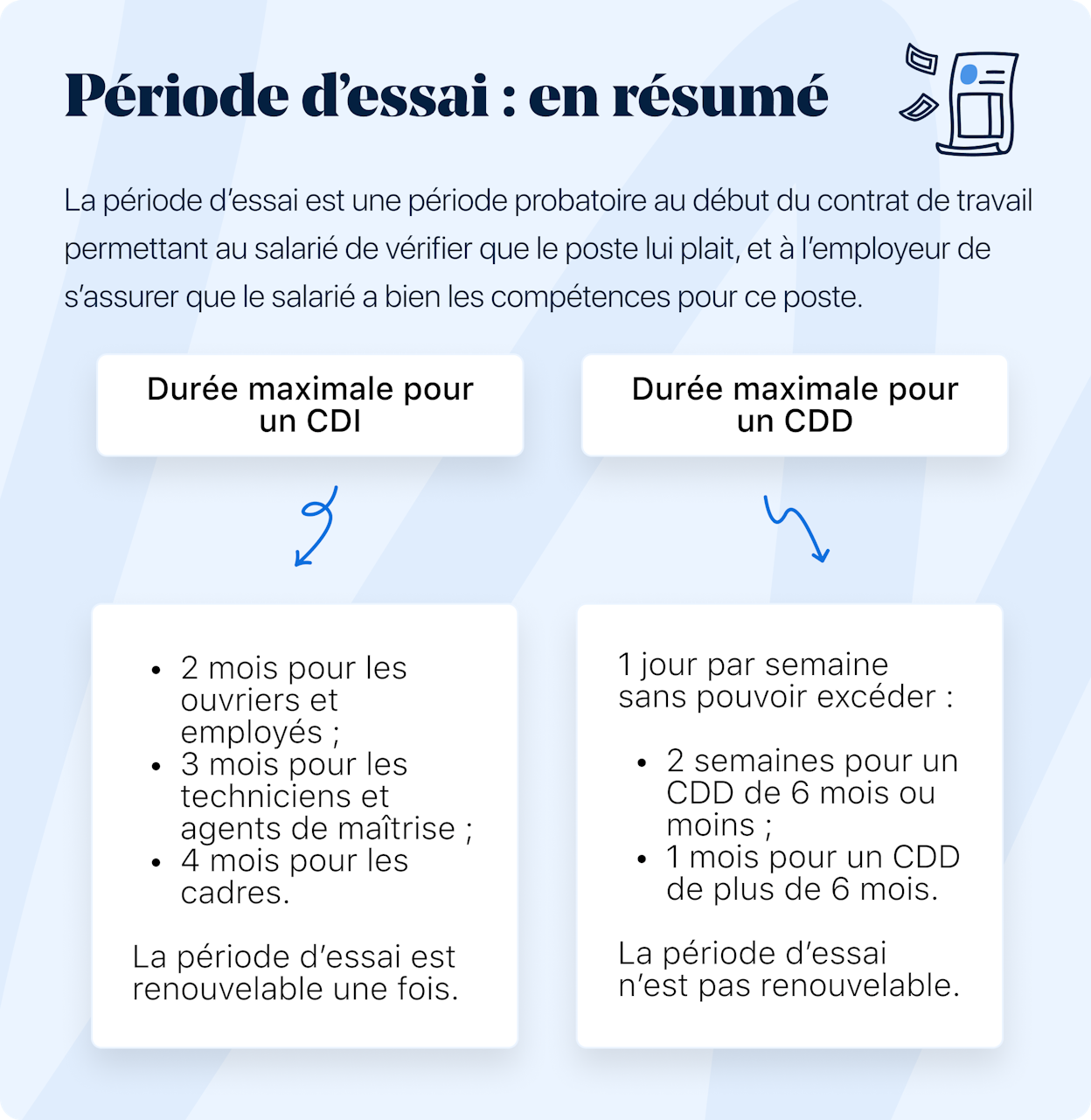 période d'essai