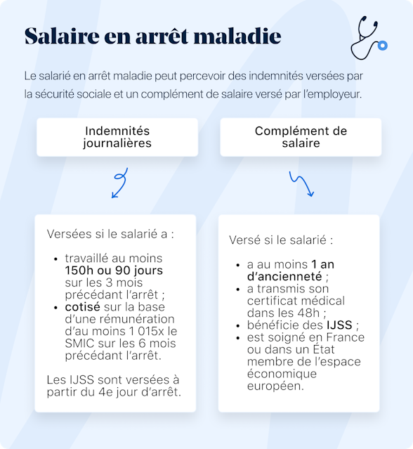 Ajpp Et Arrêt Maladie