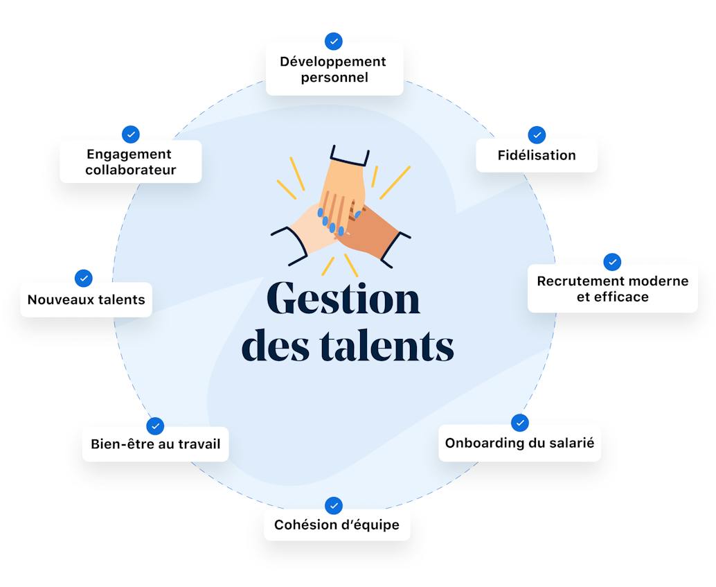 gestion des talents
