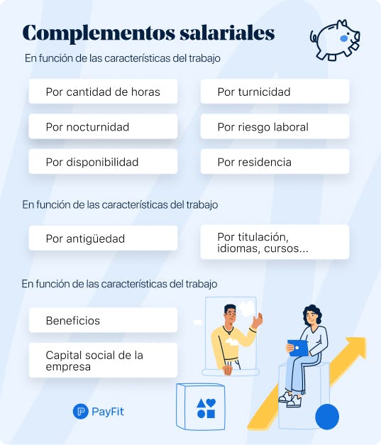 Complementos salariales