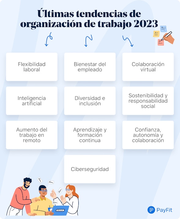 Optimiza tu espacio de trabajo: claves para mejorar la organización y productividad 32 1699306158 tendencias de organizacion de trabajo