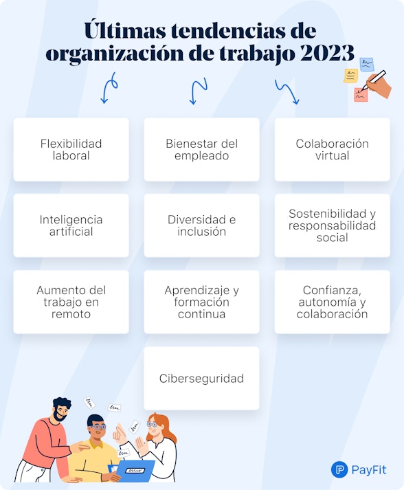 Últimas tendencias de la organización del trabajo en 2023