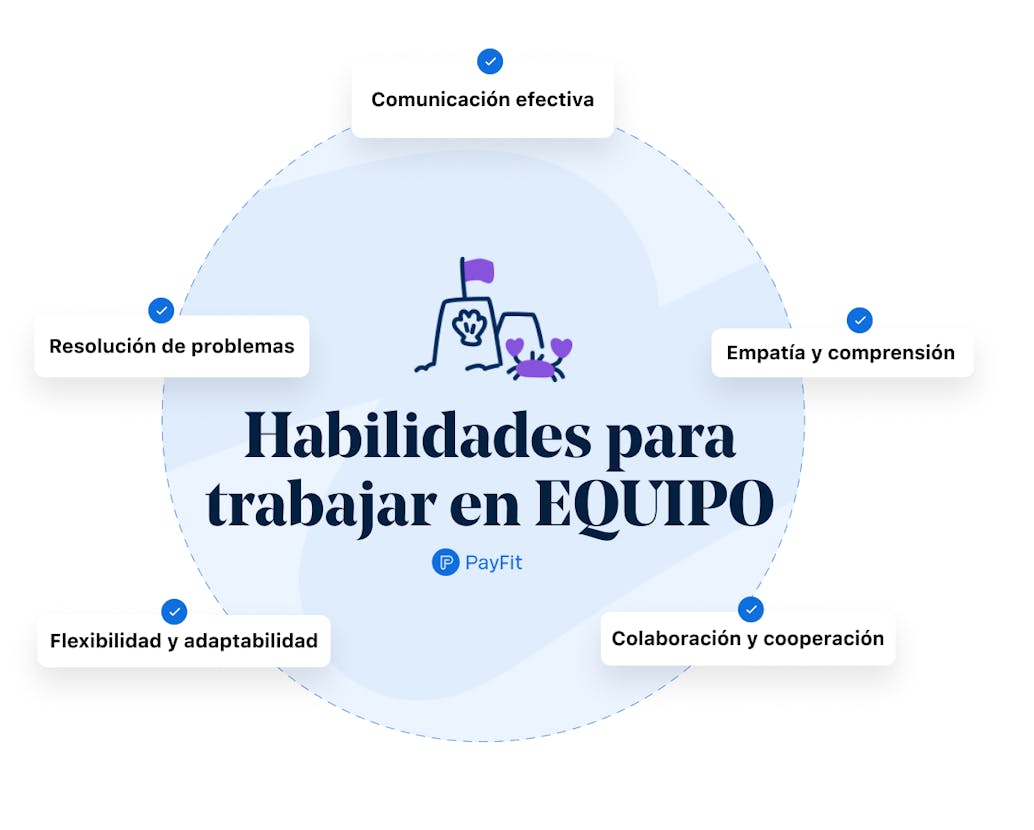 gestion de equipos