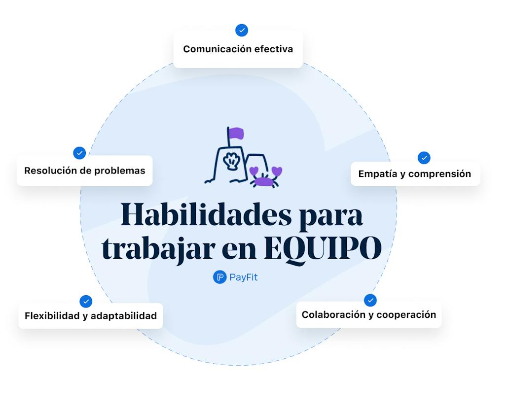 gestion de equipos