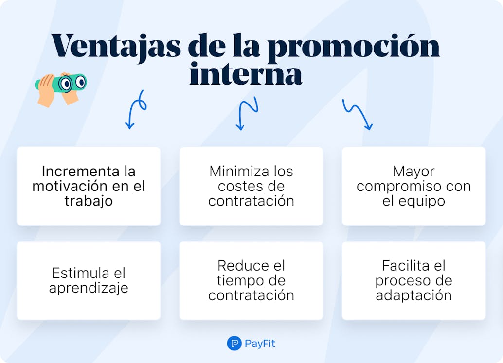 derecho a la promoción en el trabajo