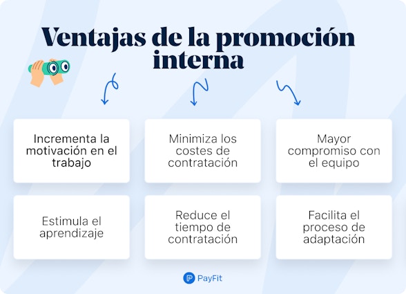Derecho A La Promocion En El Trabajo
