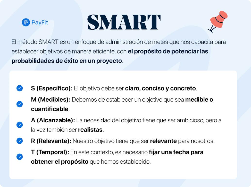 ¿Qué es el método SMART?