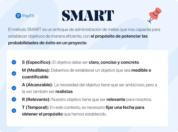 ¿Qué es el método SMART?