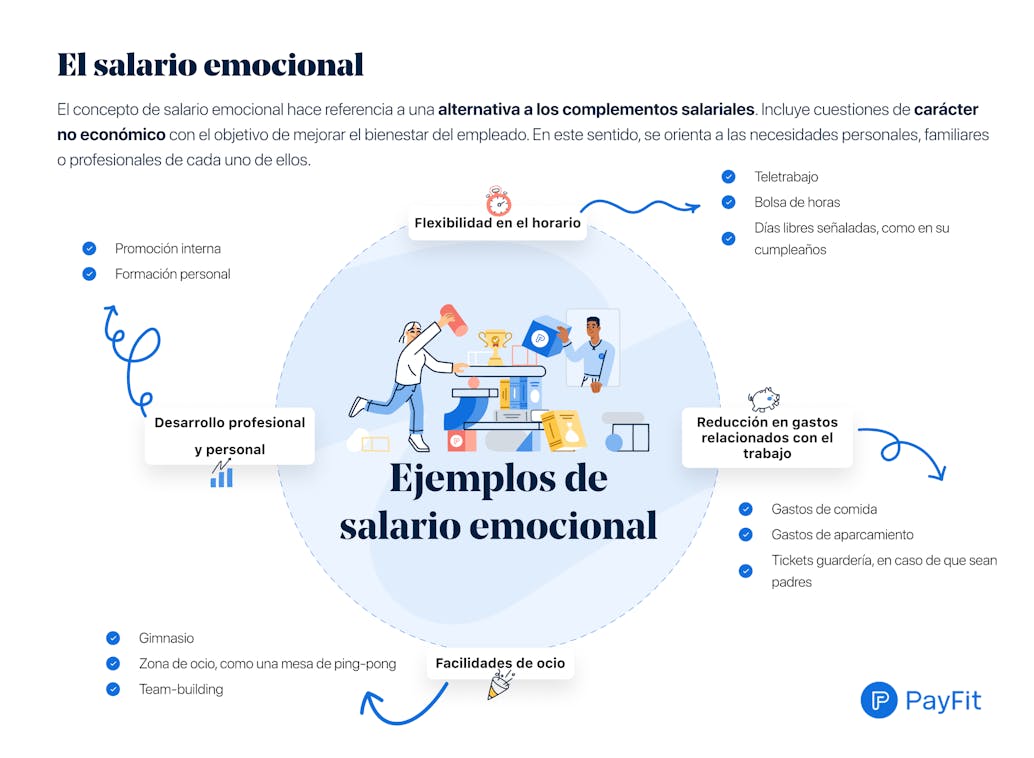El salario emocional y ejemplos