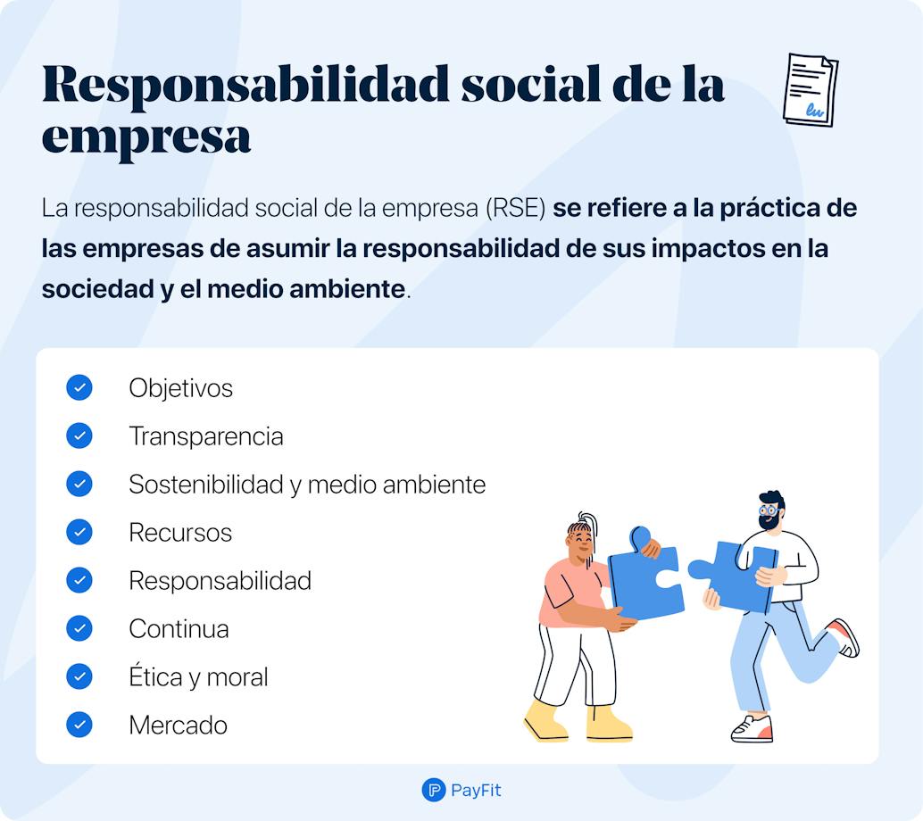 Diagrama sobre la Responsabilidad Social de la Empresa