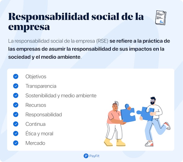 Diagrama sobre la Responsabilidad Social de la Empresa