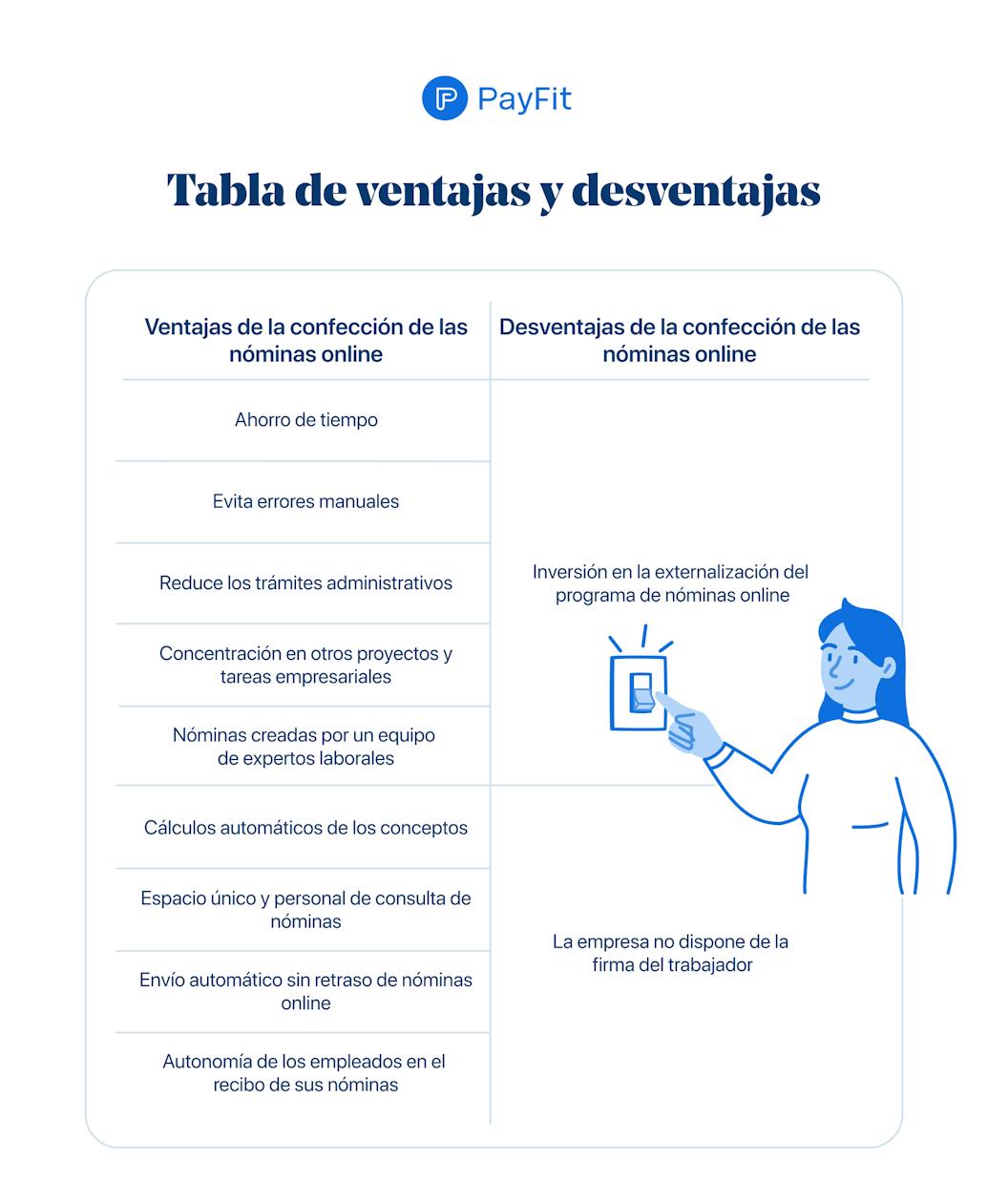 Ventajas y desventajas de las nóminas online