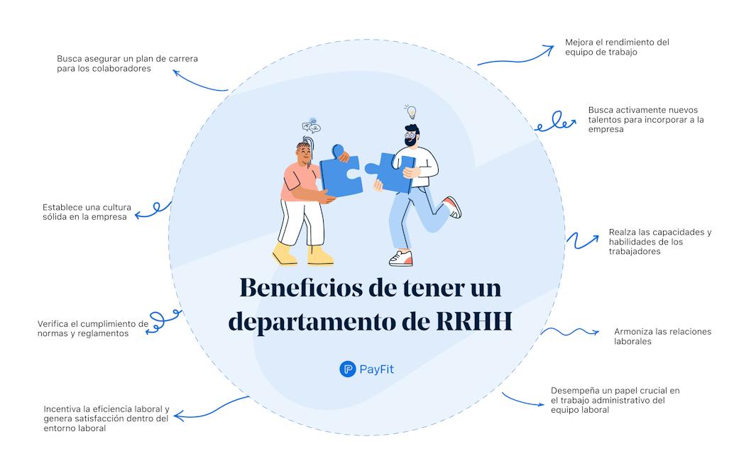 Beneficios de contar con un departamento de RRHH