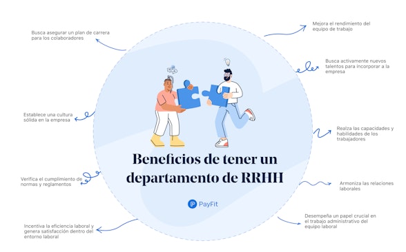 Beneficios de contar con un departamento de RRHH