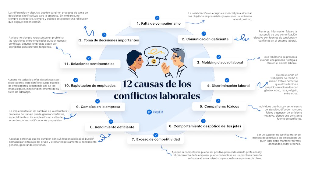 12 causas de los conflictos laborales