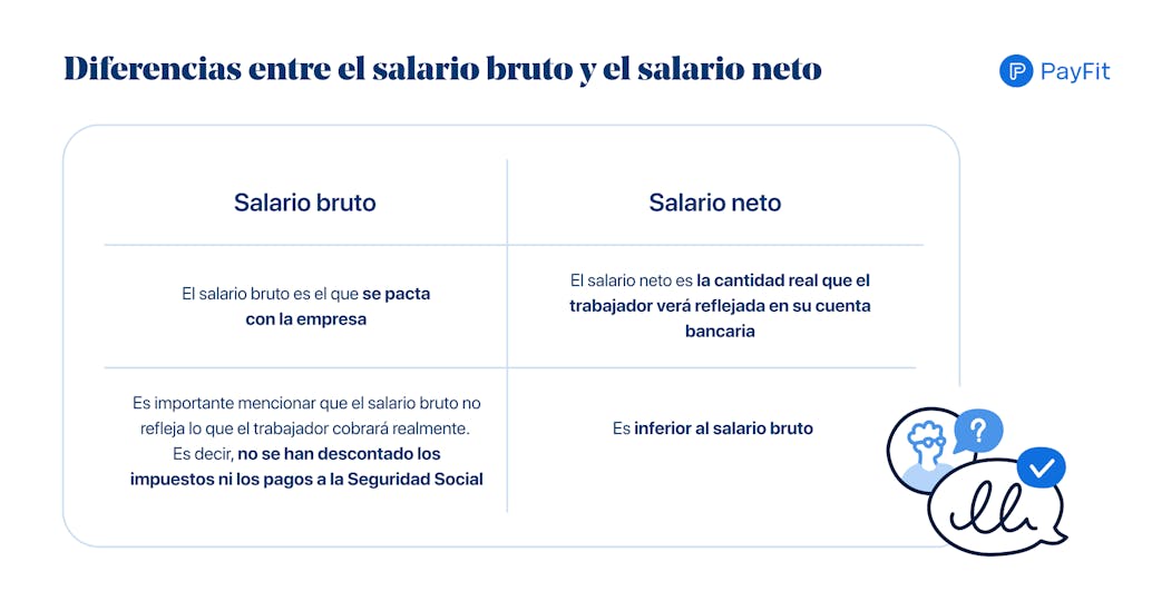 Diferencias entre el salario bruto y el salario neto